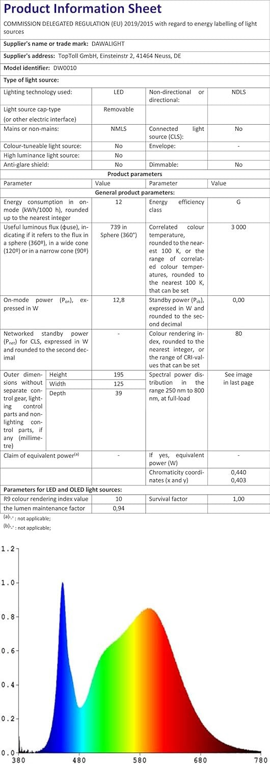 DAWALIGHT Modern Waterproof Outdoor Wall Lights for Garden Landscape