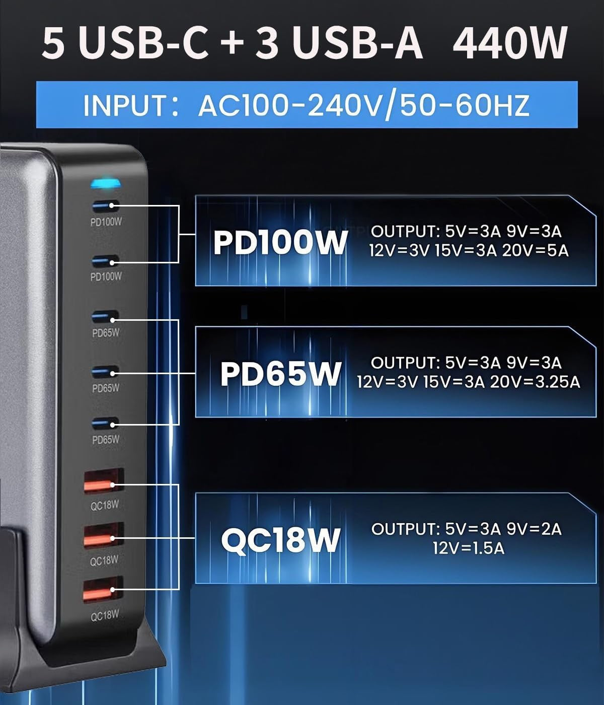 AIMVP 440W GaN USB C Charger Block with 8 Ports Fast Charging Station