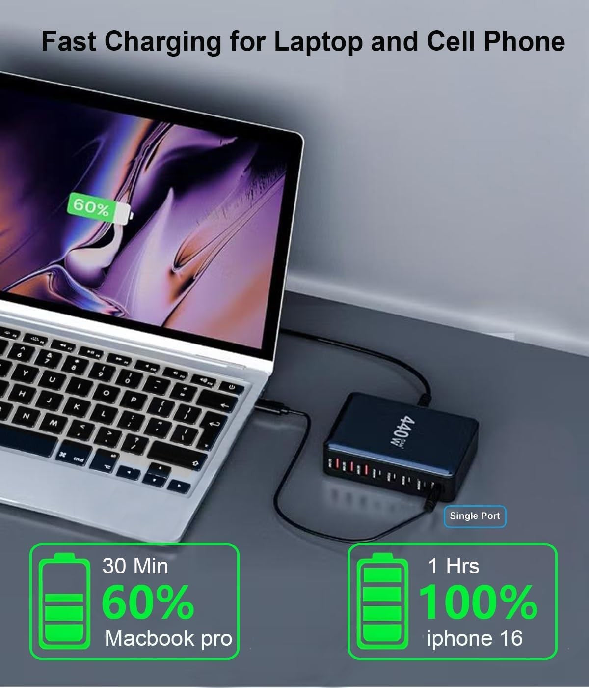 AIMVP 440W GaN USB C Charger Block with 8 Ports Fast Charging Station