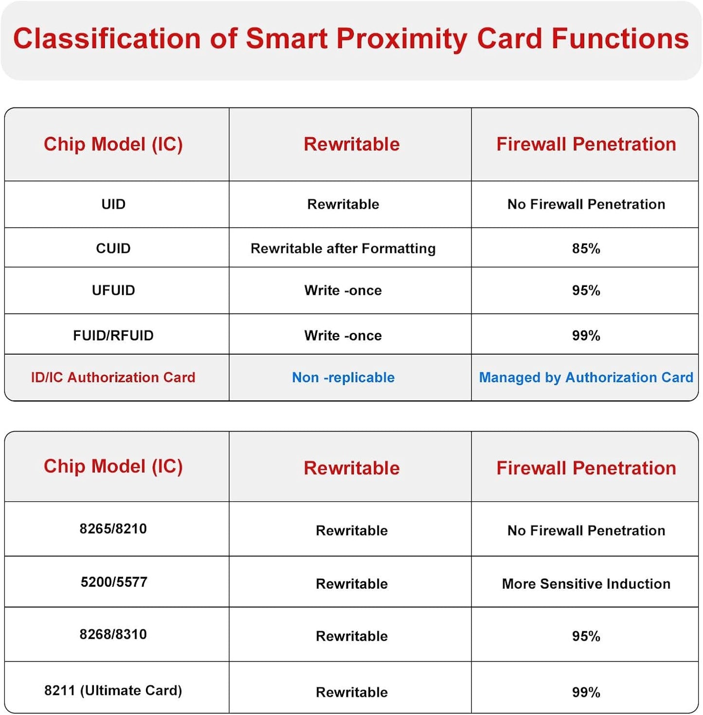 COCKLECREEK Handheld RFID Reader Writer Copier for T5577 Cards