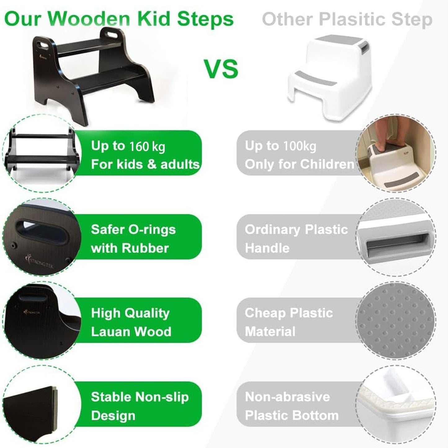 StrongTek 2 Step Stool Kids Dark Brown Non-Slip 300lbs Heavy-Duty Portable NEW