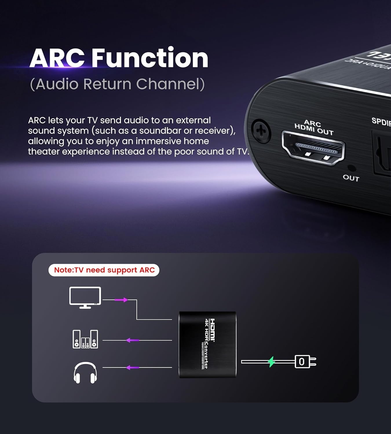 avedio links 4K@60Hz HDMI ARC Audio Extractor with Optical and AUX Output