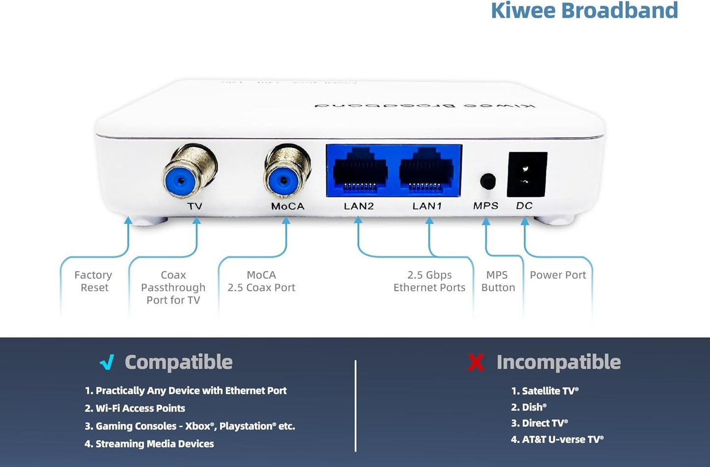 Generic MoCA 2.5 Ethernet Adapter Kit with Dual 2.5GbE Ports