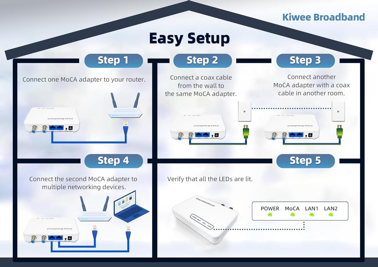 Generic MoCA 2.5 Ethernet Adapter Kit with Dual 2.5GbE Ports