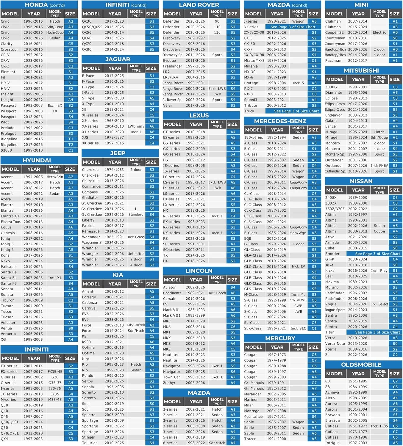 EzyShade Waterproof 10-Layer Car Cover for All Weather Protection Size A4 NEW