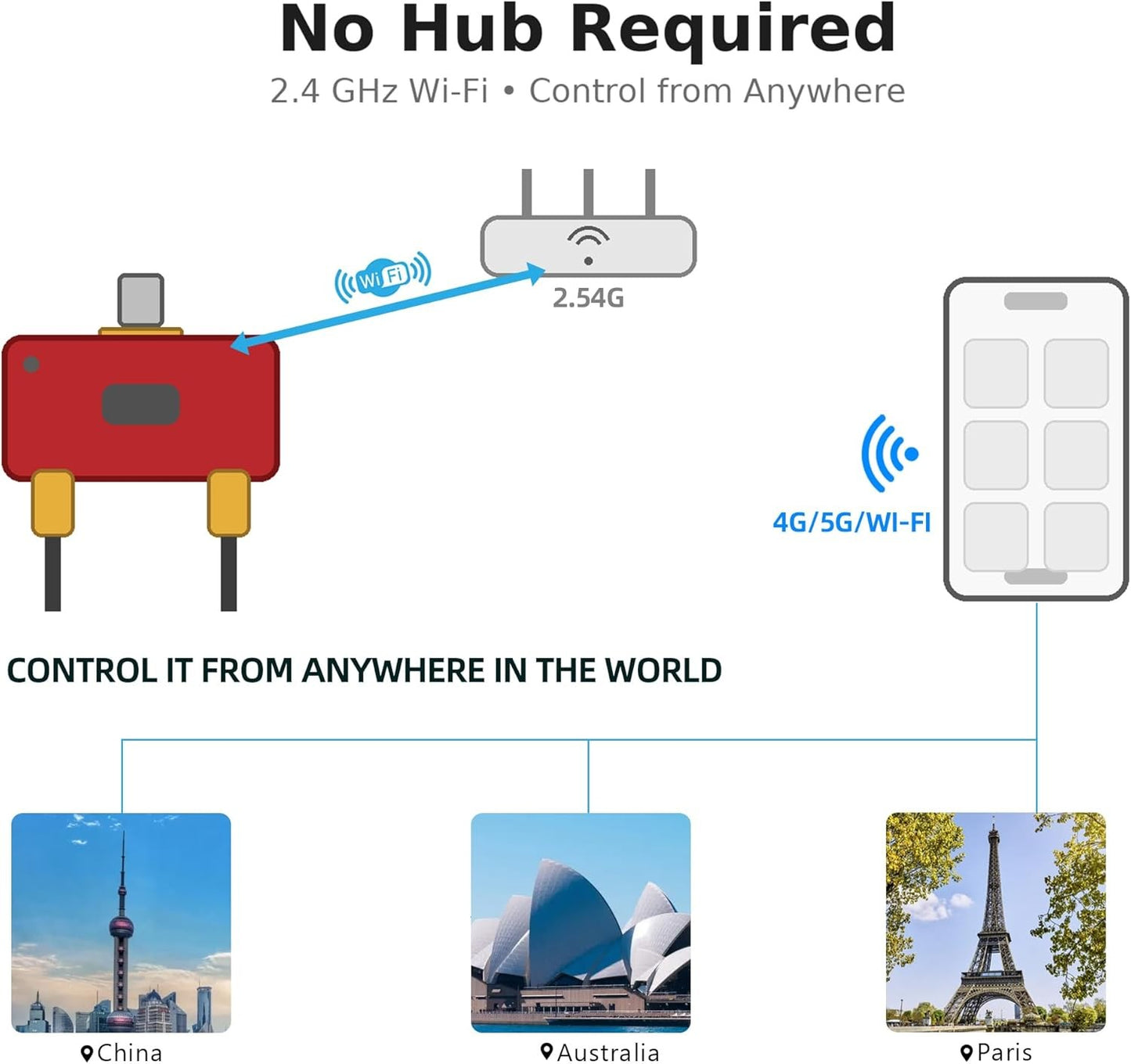 GIEXSMART WiFi 2-Zone Sprinkler Timer SGW08WF for Smart Garden Irrigation NEW