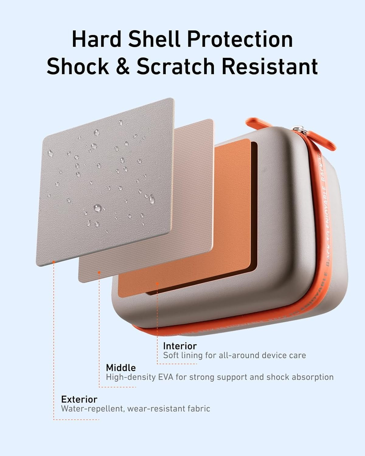 TELESIN Waterproof Hard Carrying Case for DJI Osmo Action Camera Accessories NEW