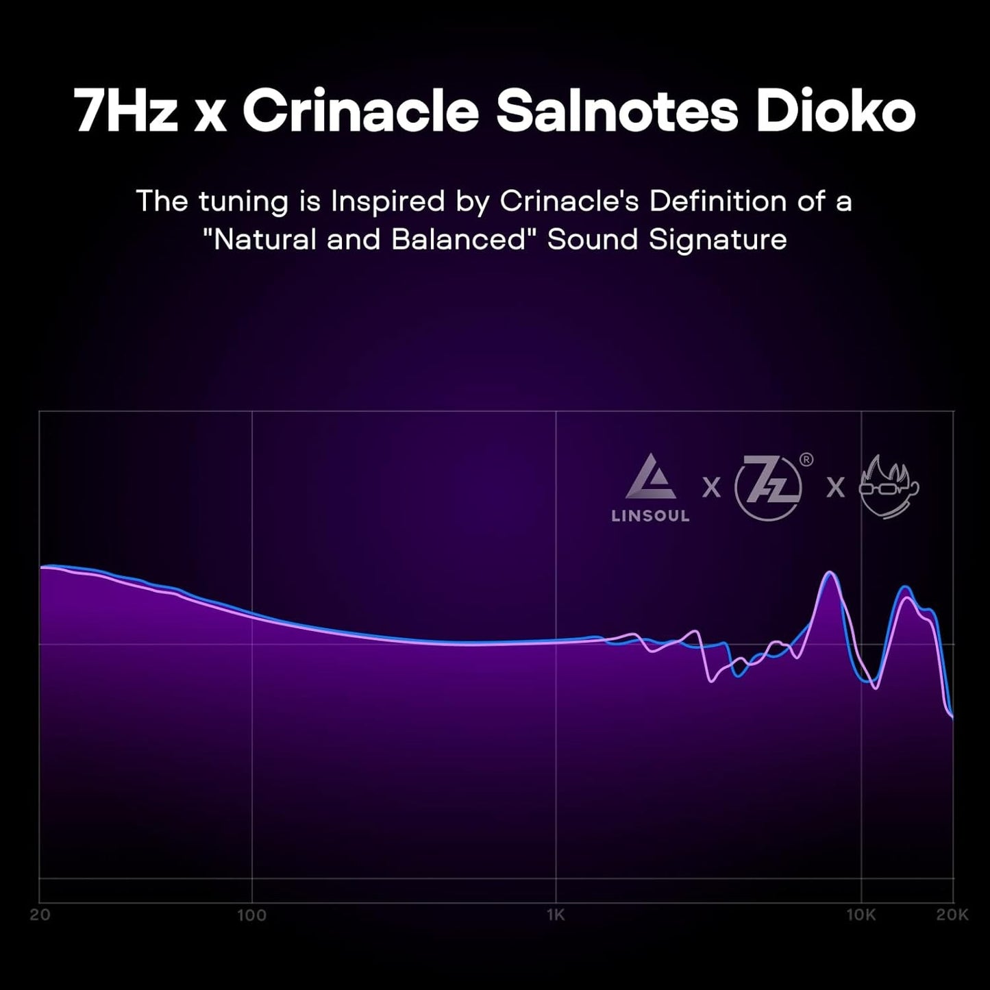 Linsoul Salnotes Dioko Hi Fidelity In-Ear 7Hz 14.6mm Driver Headphones NEW