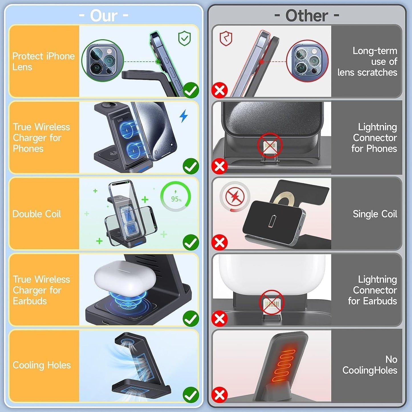 MANKIW A99 3-in-1 Charging Station for Apple Watch iPhone AirPods Black NEW