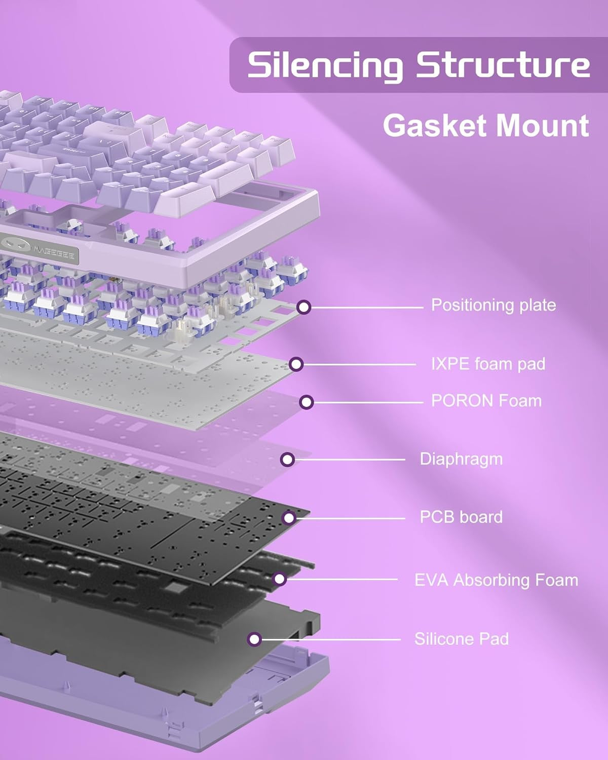 MageGee SKY98 Wireless Gasket Mechanical Keyboard Lavender Violet Switch NEW