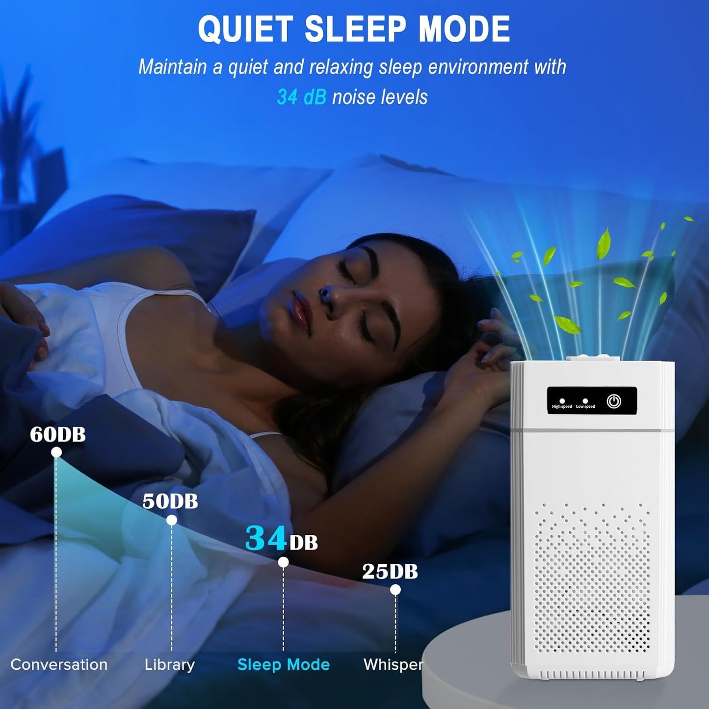 Air Purifier for Home Bedroom HEPA Filter Cleaner Removes Allergens White NEW