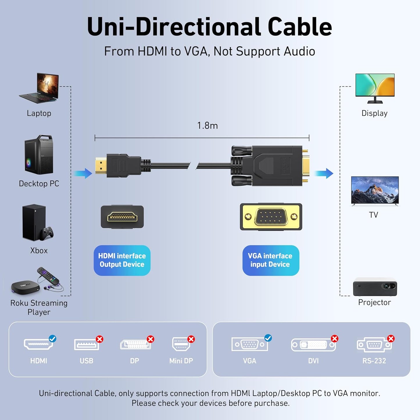 BENFEI HDMI to VGA Adapter Cable, 6 Ft, Male, Uni-Directional, 1 Pack DEMO