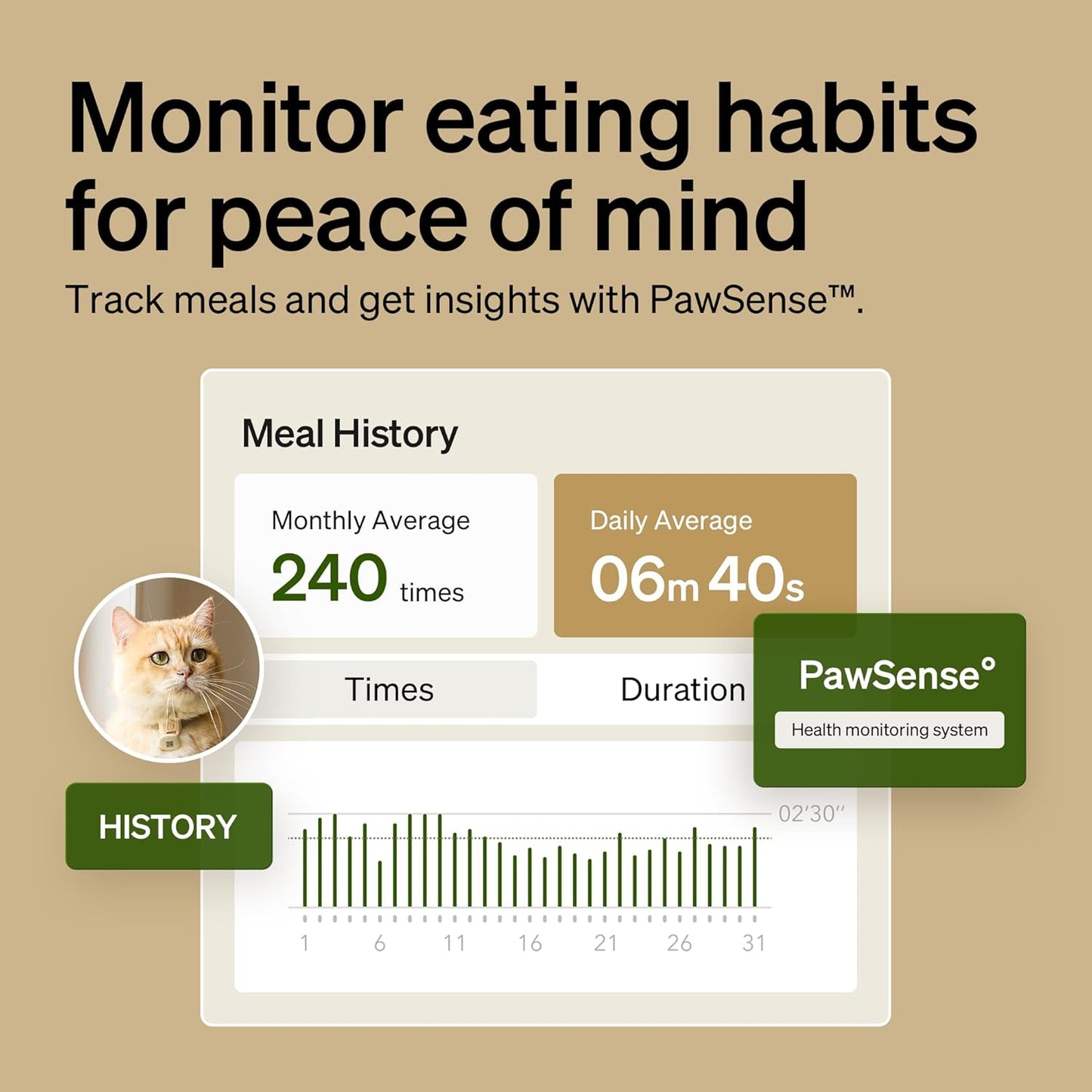 PETLIBRO Automatic Cat Feeder with Collar-Activated Selective Feeding, DEMO