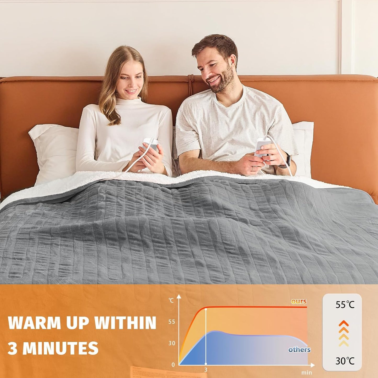BOMOVA Electric Heated Blanket Dual Control Throws Dark Gray 180x200cm DEMO