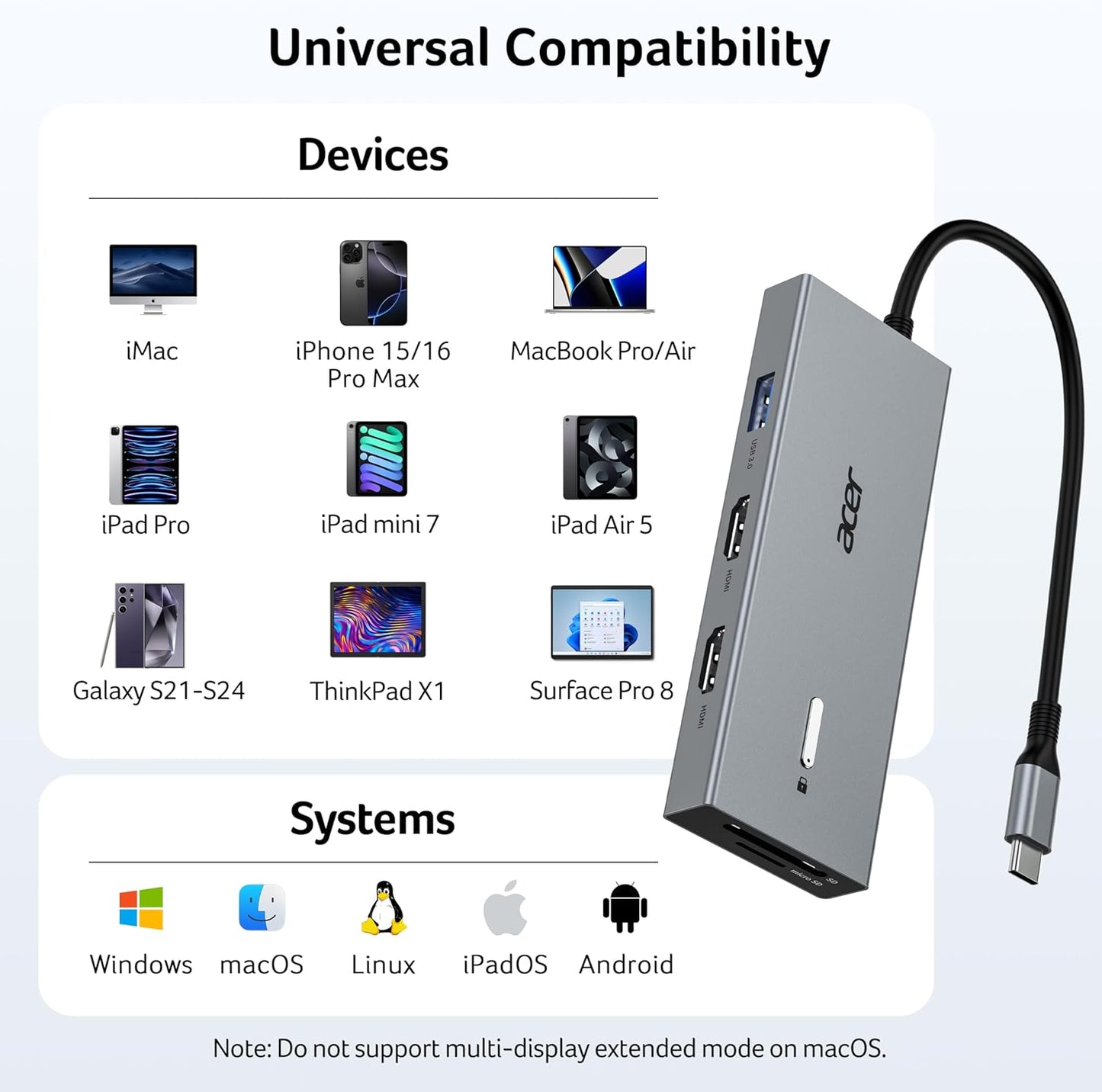 Acer USB-C Dual Monitor Docking Station with Multiport Adapter in Grey DEMO