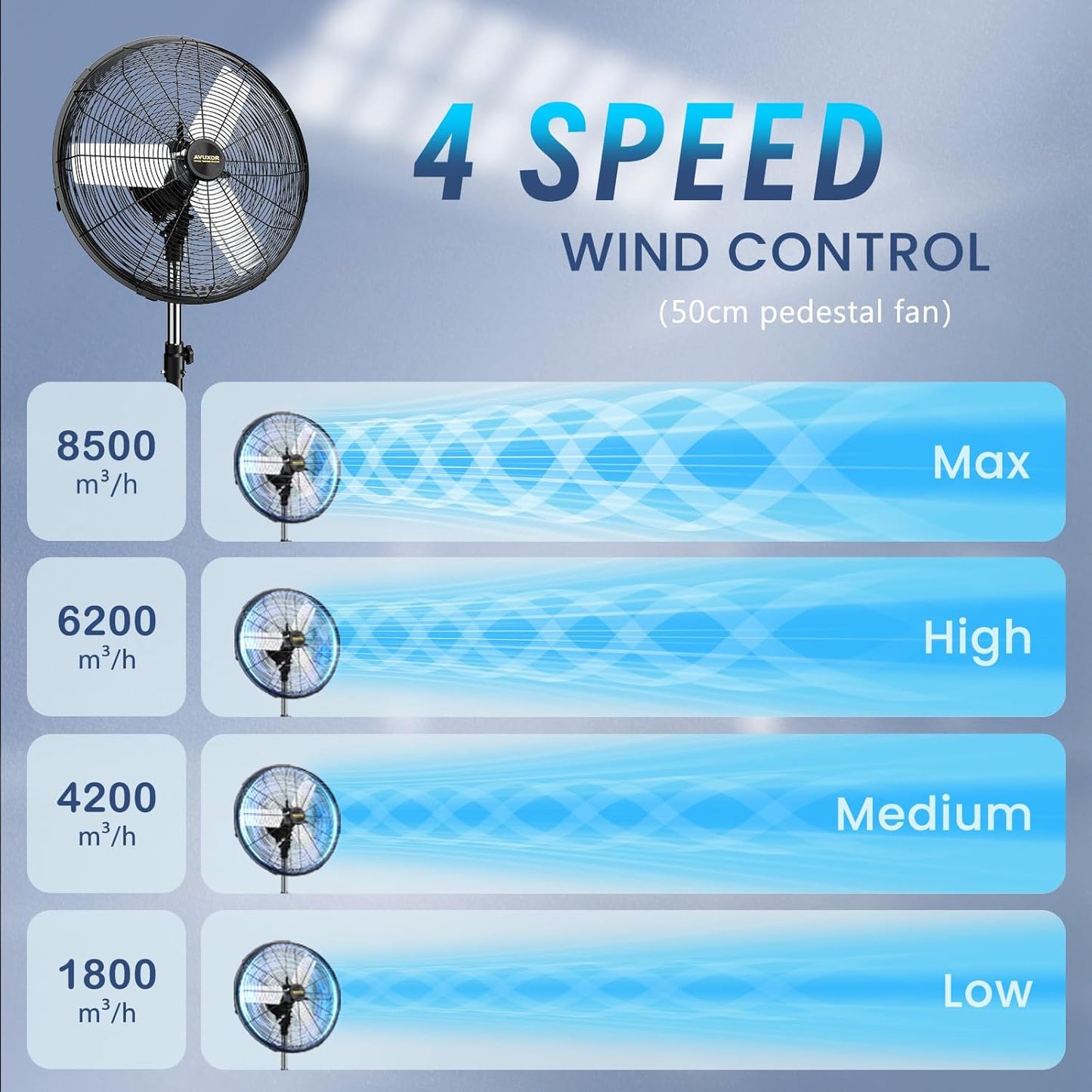 AVUXOR 50cm Oscillating Pedestal Fan with Remote 4 Speed Energy Saving NEW