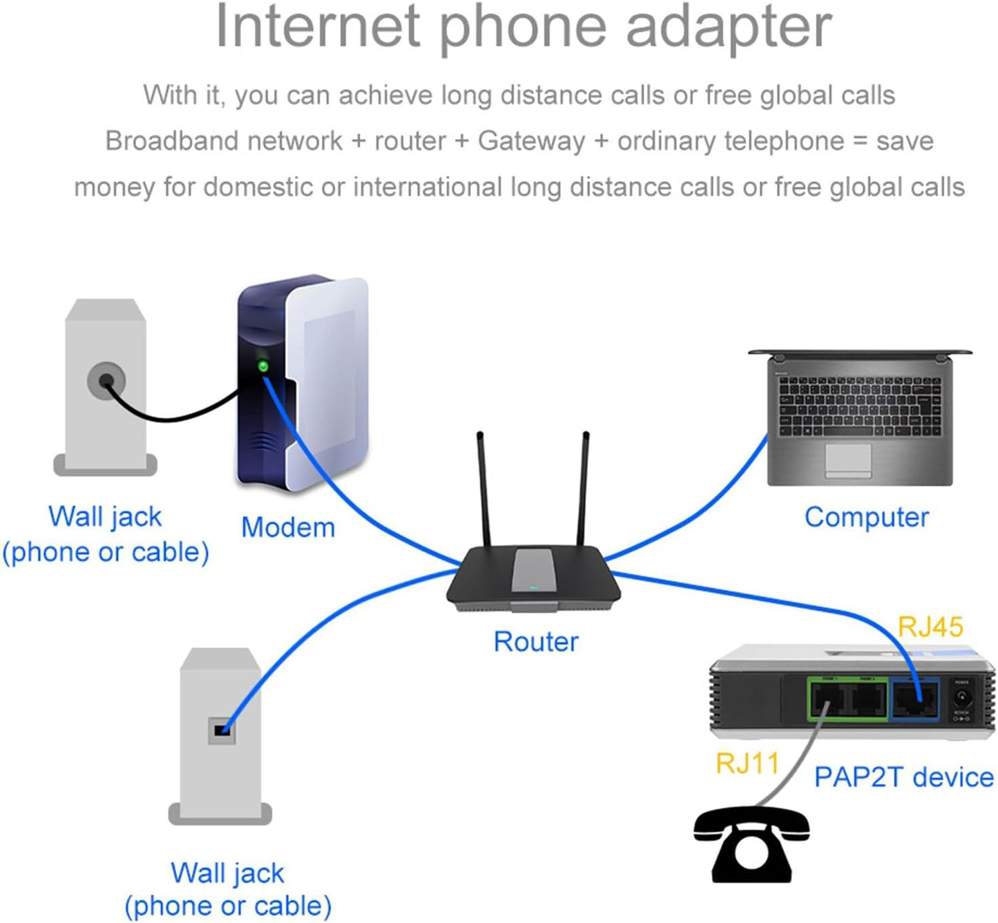 POENVFPO Unlocked Adapters VoIP Gateway Internet Phone Adapter with 2 Ports NEW