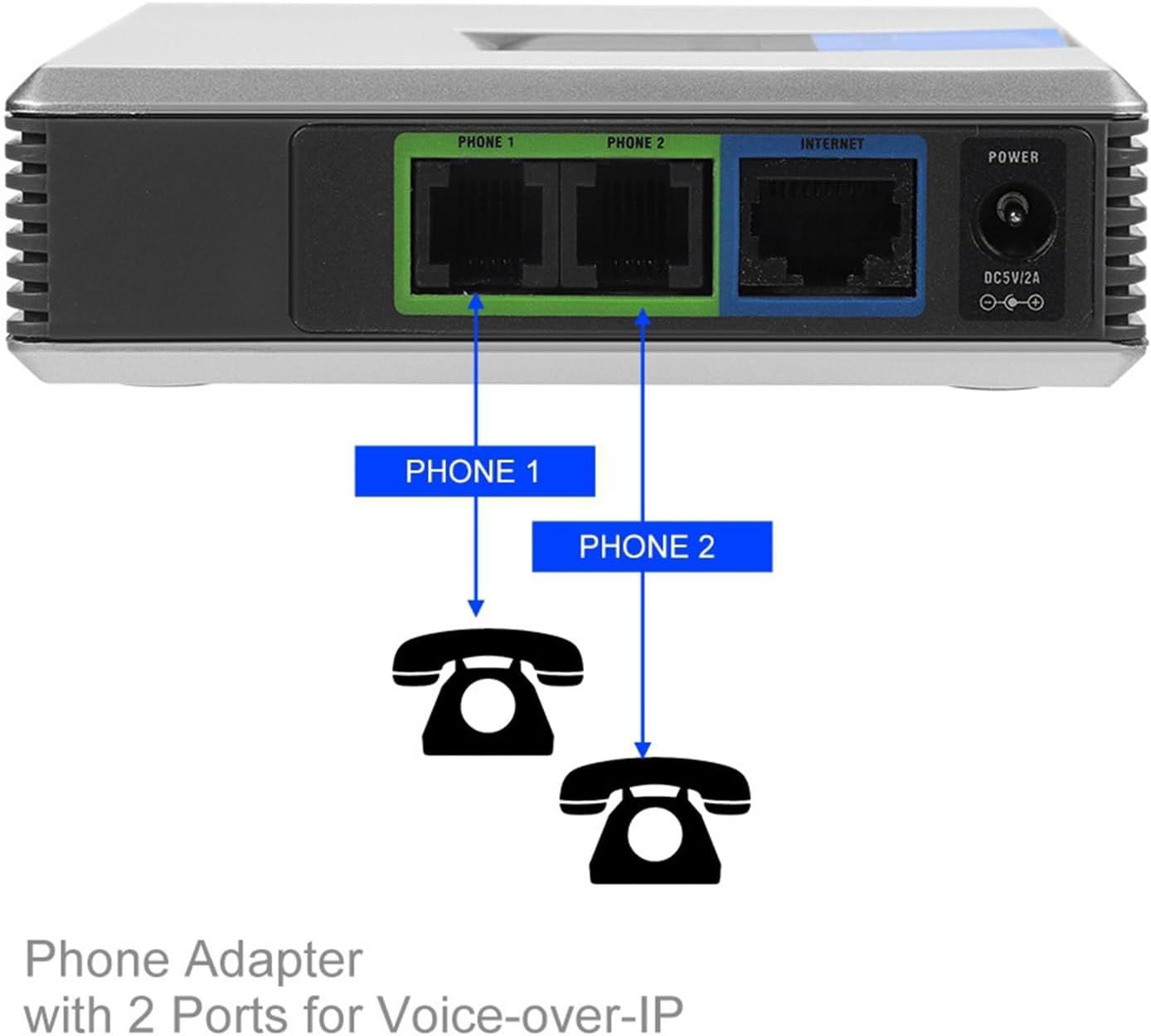 POENVFPO Unlocked Adapters VoIP Gateway Internet Phone Adapter with 2 Ports NEW