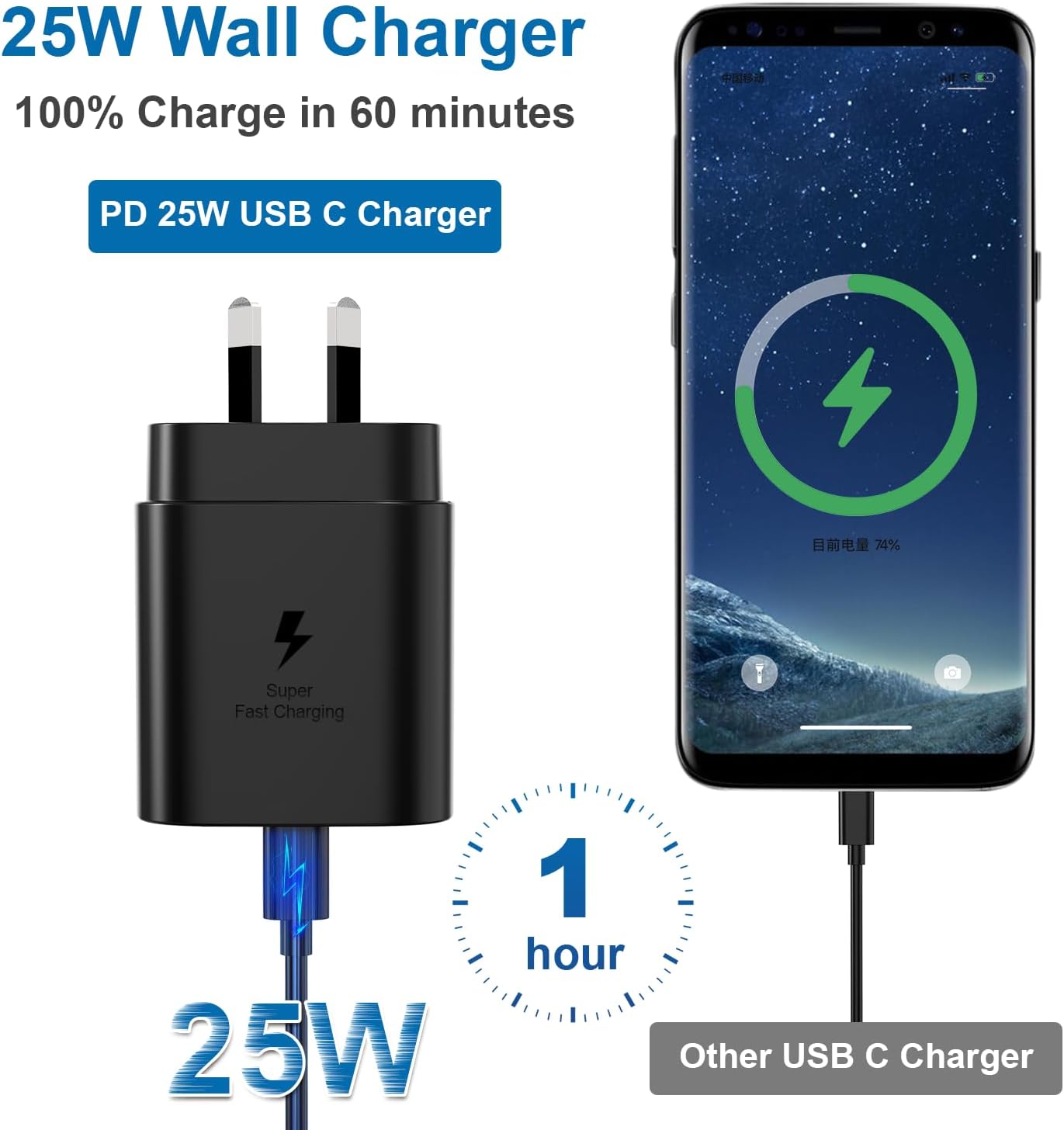 SCHITEC 25W 2 x Mains Chargers USB-C Fast Charger Adapter 1m Cable Black NEW