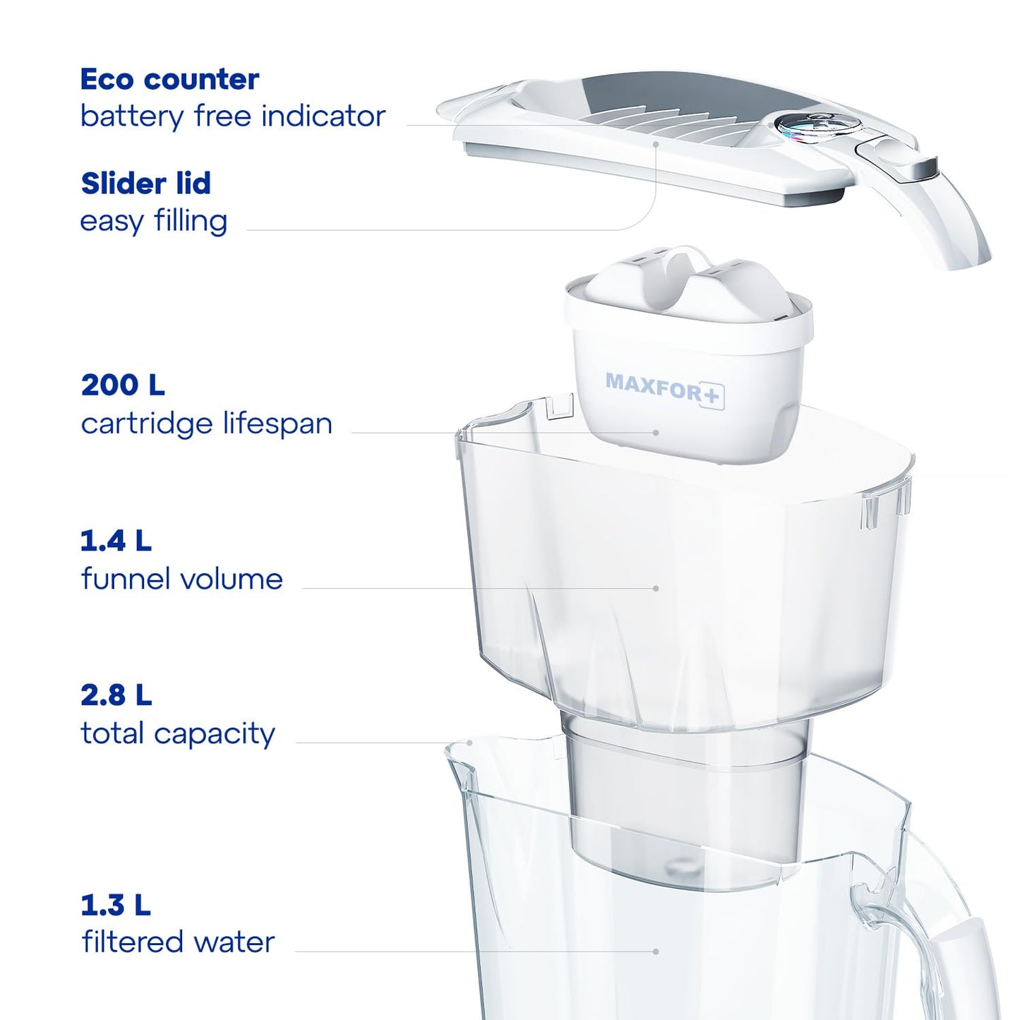 AQUAPHOR 2L Water Filter Jug with 3 MAXFOR+ 200L Cartridges, Capacity DEMO