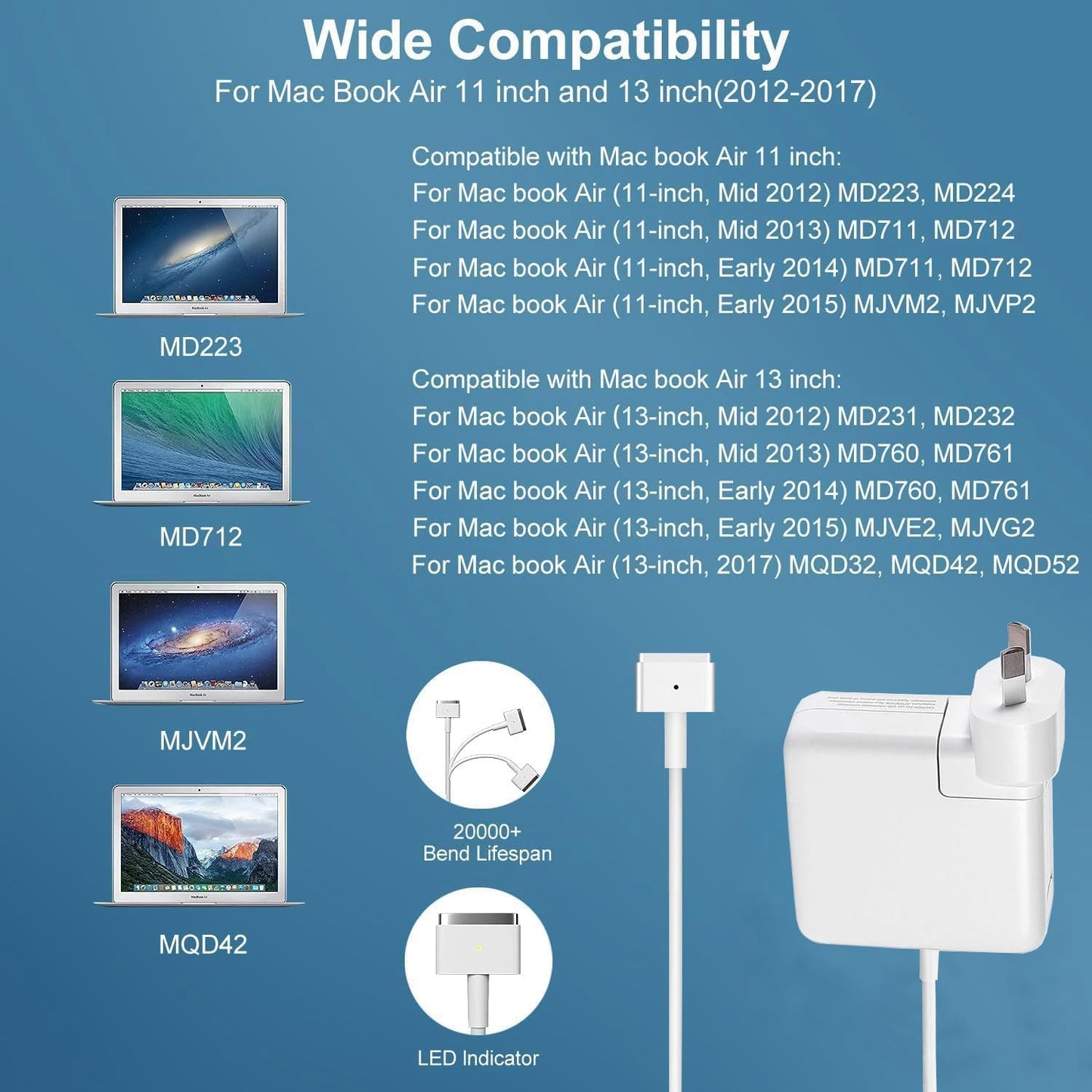 GTGUGR 45W Replacement Charger for MacBook Air Laptop Power Adapter DEMO