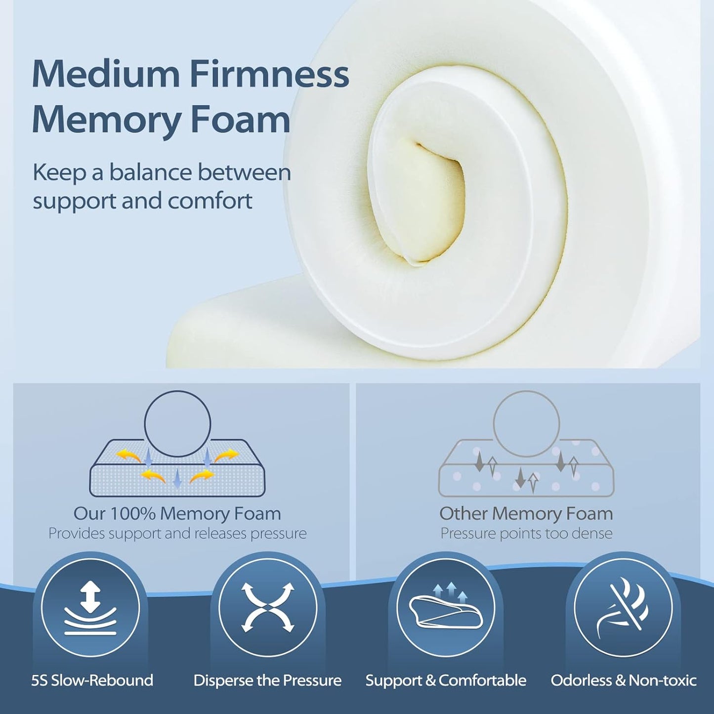 HOMCA Contour Memory Foam Neck Pillow Cervical Support White Standard Size DEMO