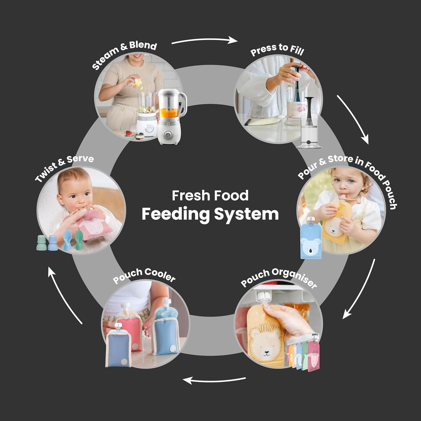 Cherub Baby Easycook 4-in-1 Food Maker Steamer Blender Sterilizer Bottle NEW