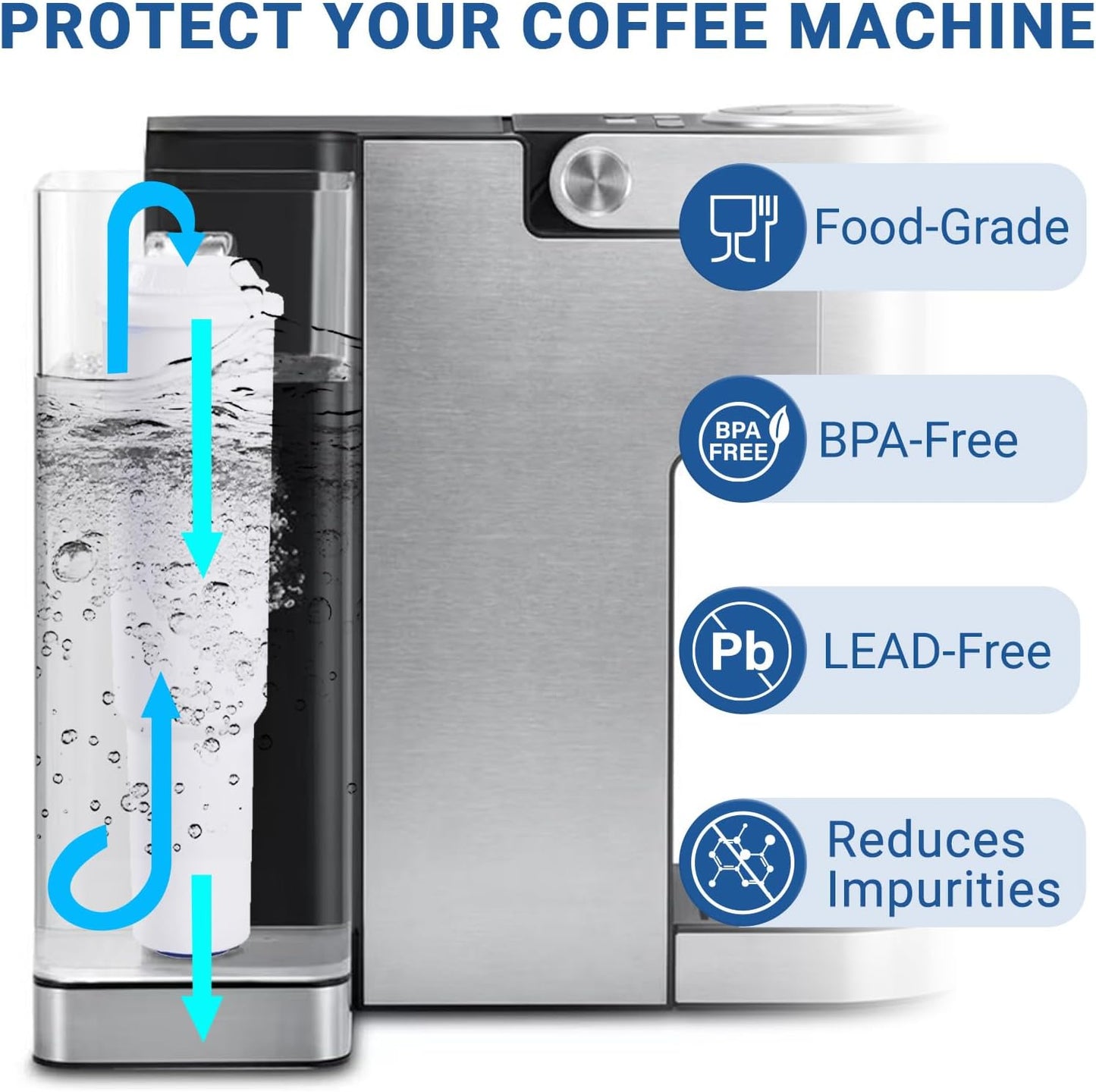IZSOHHOME Replacement Coffee Machine Filters for Jura Clearyl White DEMO