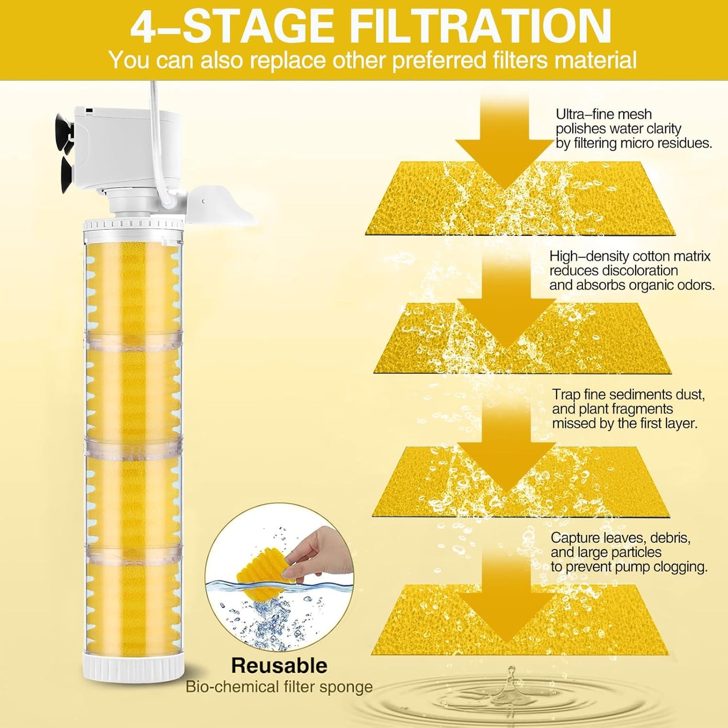 XIULIUU 35W Filters Submersible Aquarium Filter with Biochemical Sponge DEMO