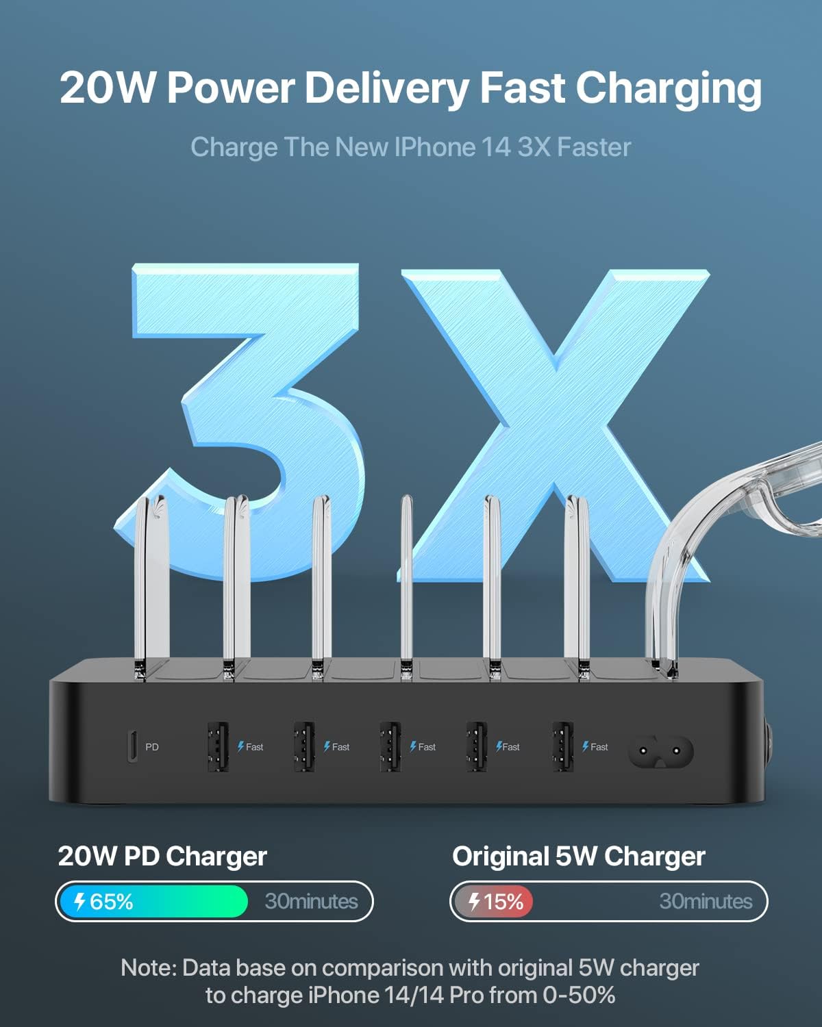 SOOPII 60W Chargers 6-Port USB Charging Station with 20W USB-C PD Fast DEMO