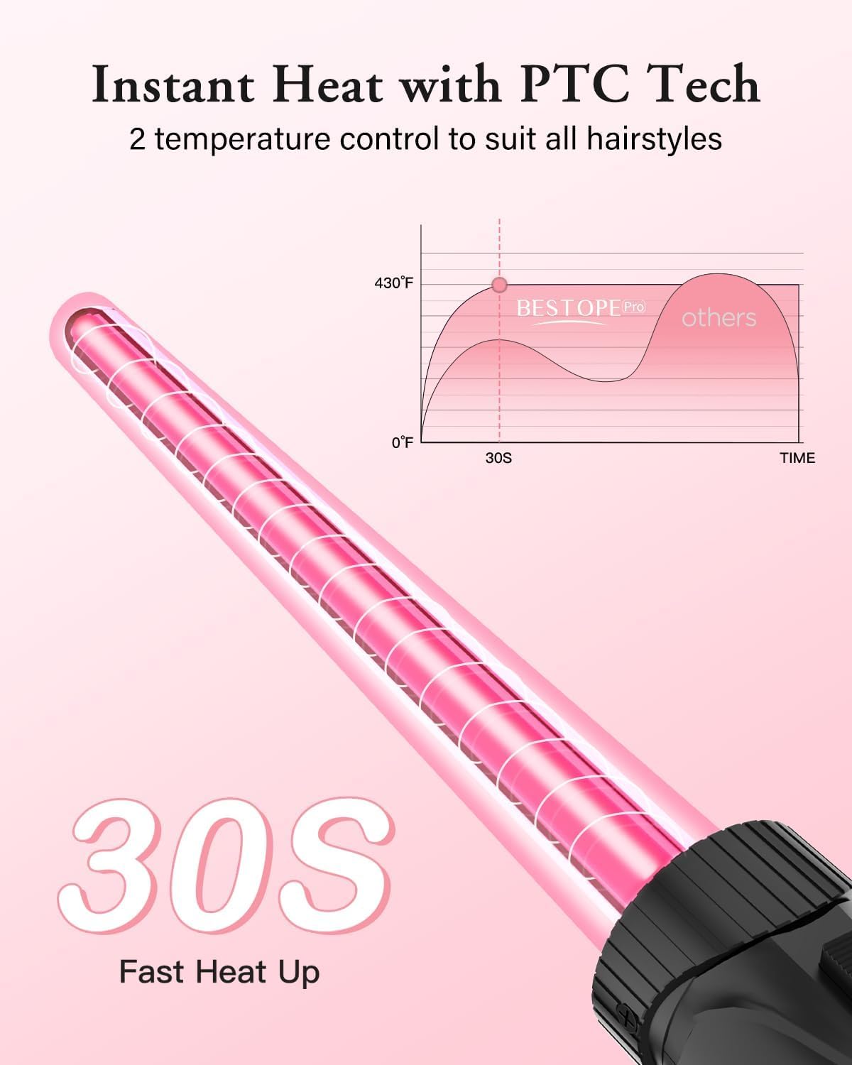BESTOPE PRO Rose Gold Curling Wand Set with 3 Interchangeable Barrels for DEMO