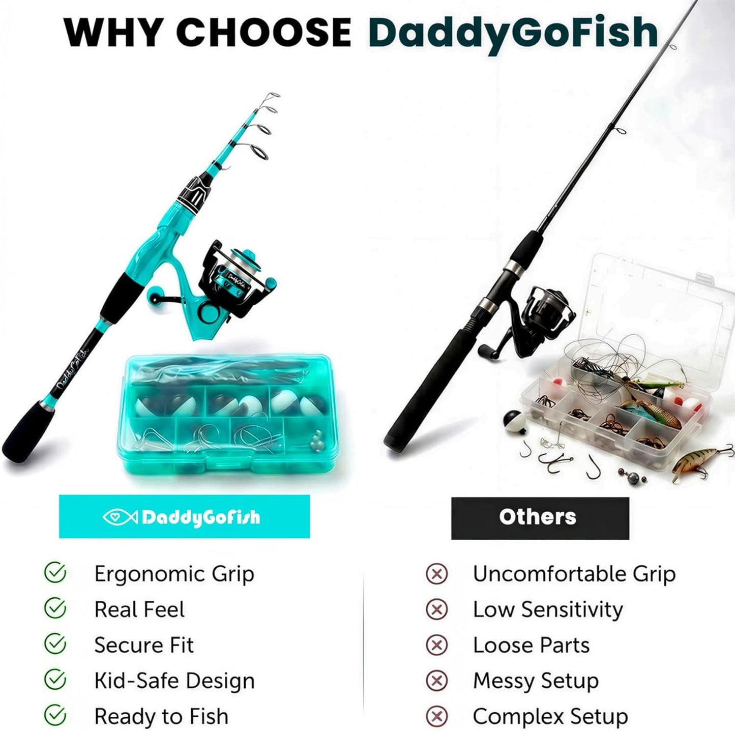 DaddyGoFish Mint Rod & Reel Combo Set with Tackle Box for Fishing DEMO