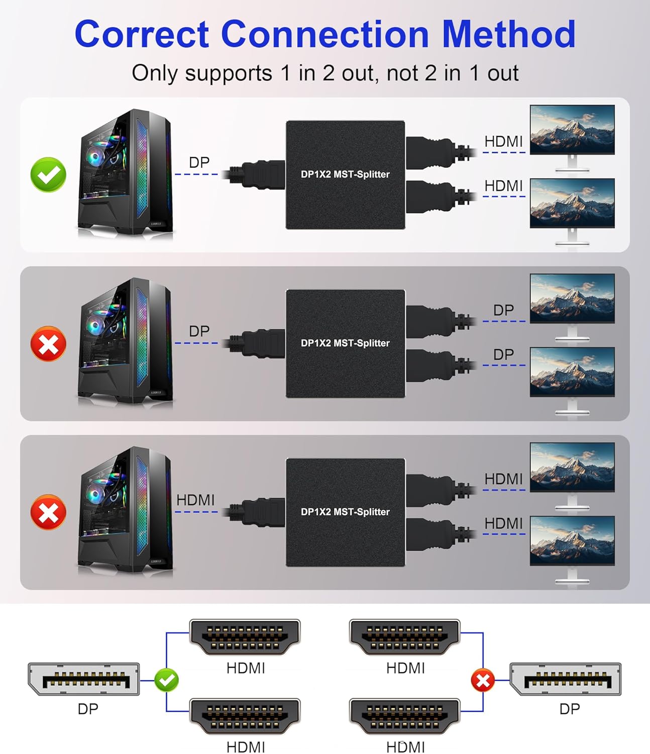 Pubiohs DisplayPort Splitters to Dual HDMI Splitter - Connect 2 Monitors DEMO