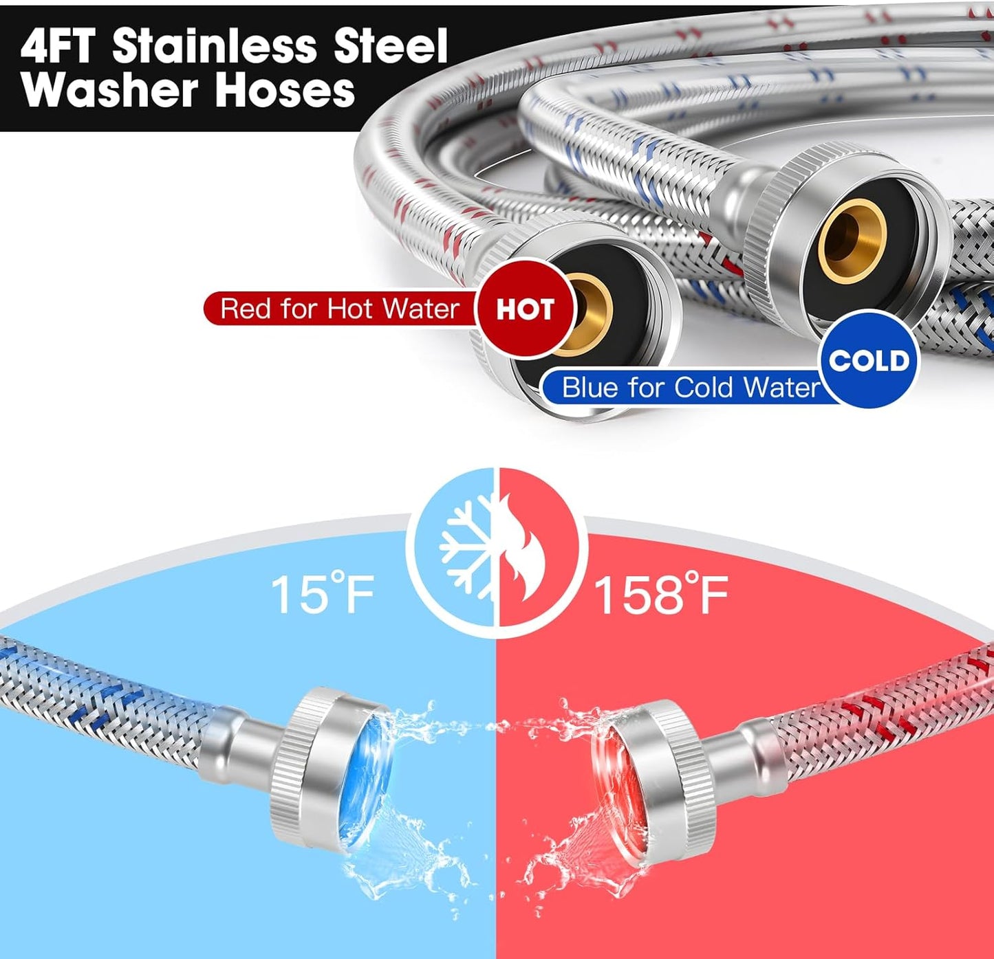 Gecyfit Premium Stainless Steel Washing Machine Hoses in Blue and Red DEMO