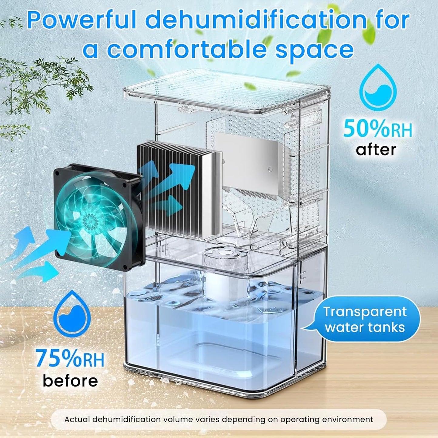 XICEN 2000ML Air Purifier Dehumidifier for Home Damp Removal LED White NEW