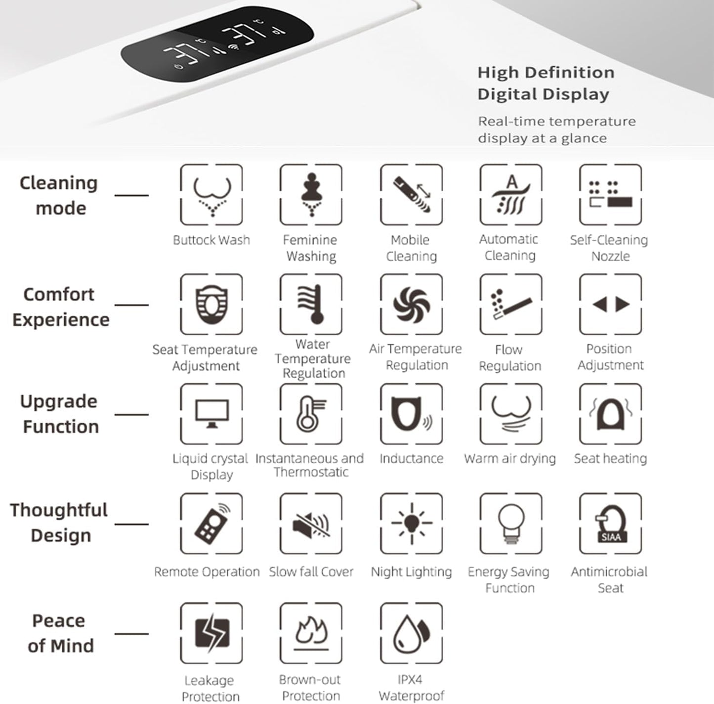 MINYII Heated Smart Toilet Seat with Wireless Remote Control, White, DEMO
