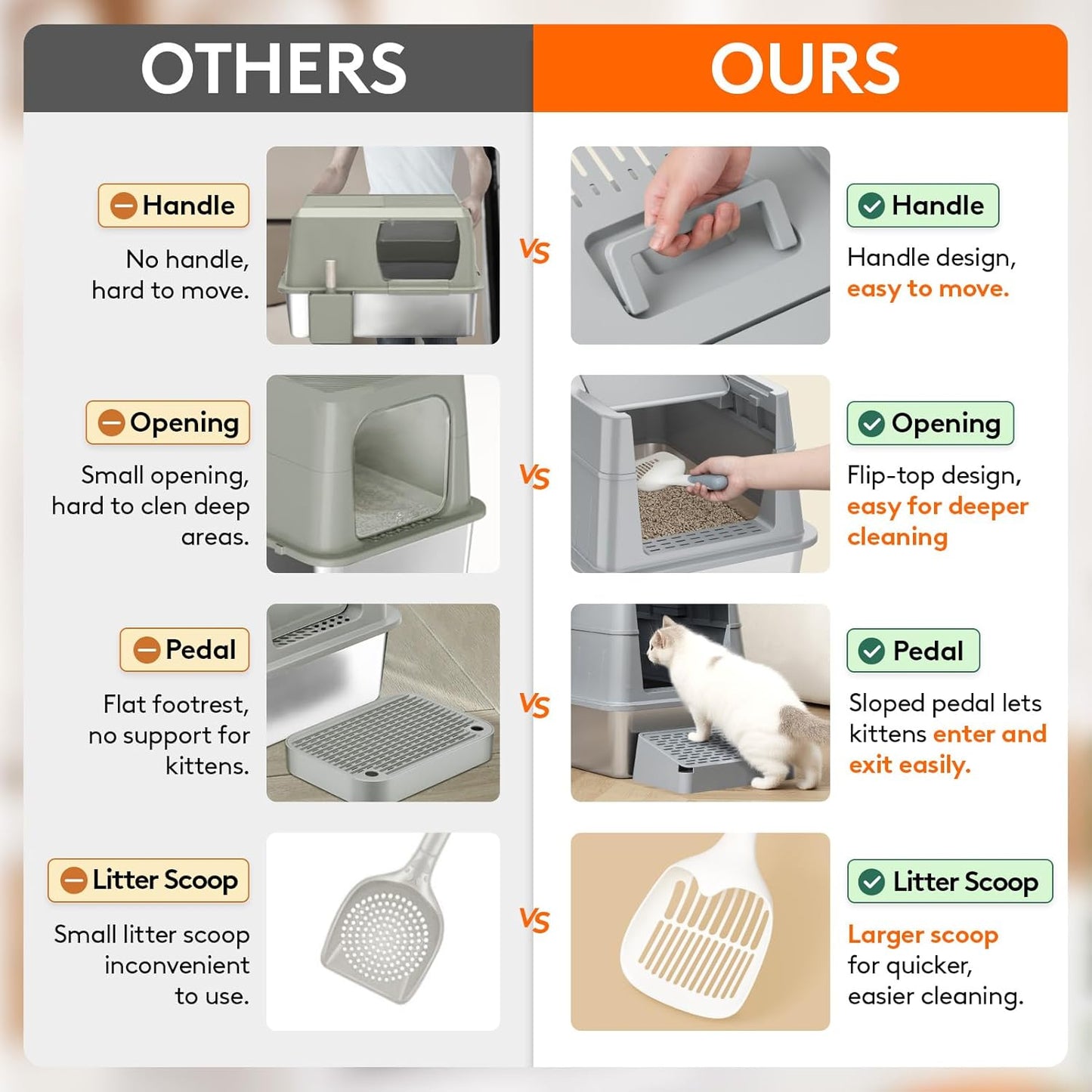 Lifewit Extra Large Enclosed Litter Box with Plastic Lid Gray DEMO