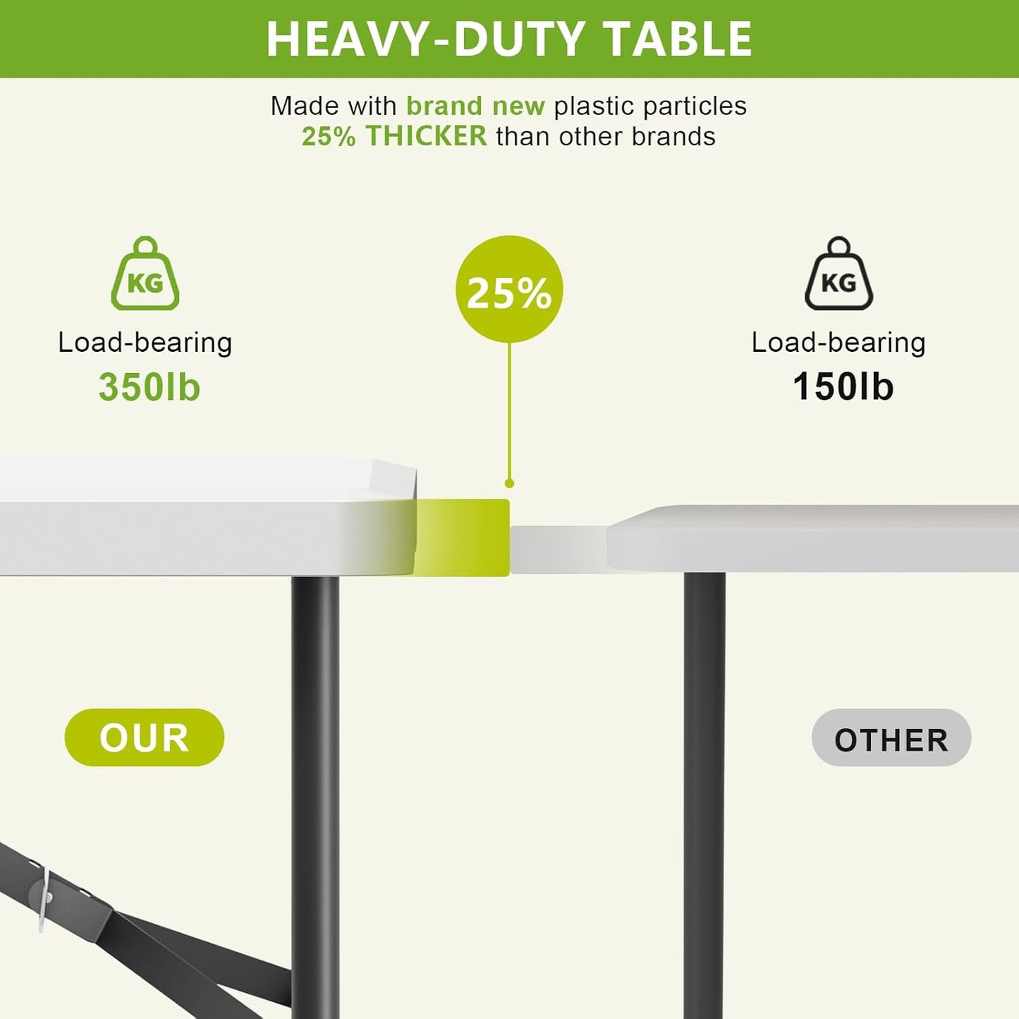 Hsundries Folding Table Heavy Duty Plastic Portable Indoor Outdoor 350lbs NEW