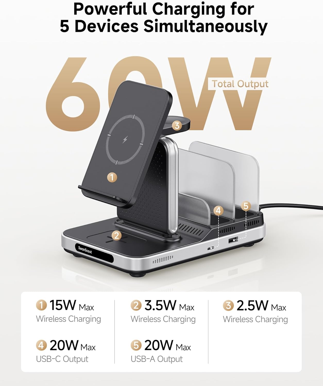SwanScout 5-in-1 Induction Chargers Wireless Charging Station for Multiple NEW