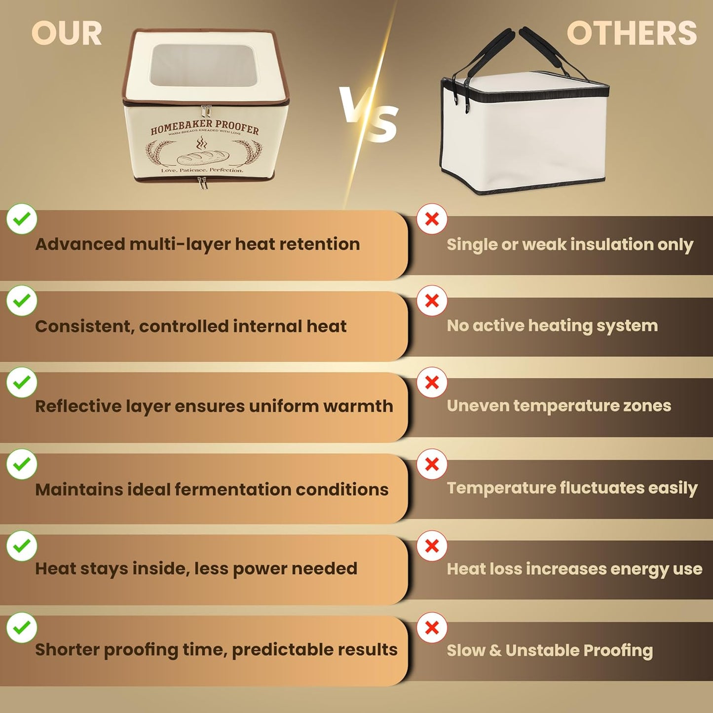 Ironroo Insulated Containers Heated Bread Proofing Box, Cream, 43 x 10.5 NEW