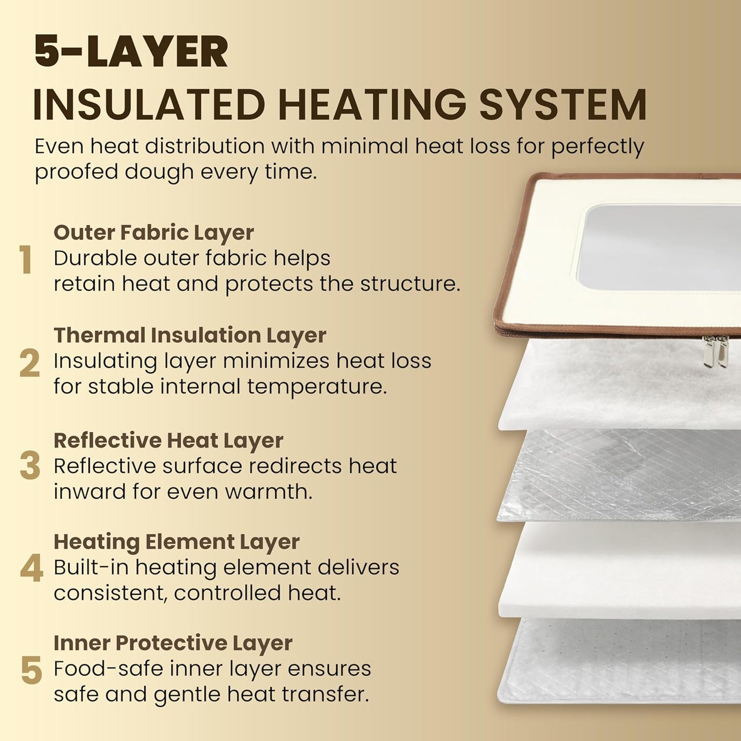 Ironroo Insulated Containers Heated Bread Proofing Box, Cream, 43 x 10.5 NEW