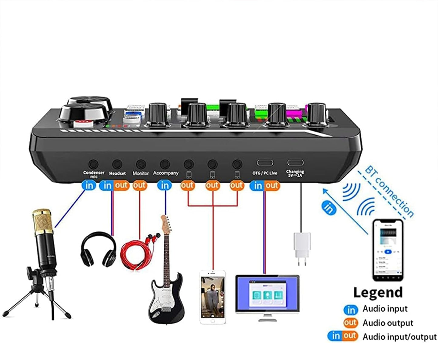 Aeokyzds Black Condenser Microphone Kit with Audio Mixer and Desktop Stand DEMO