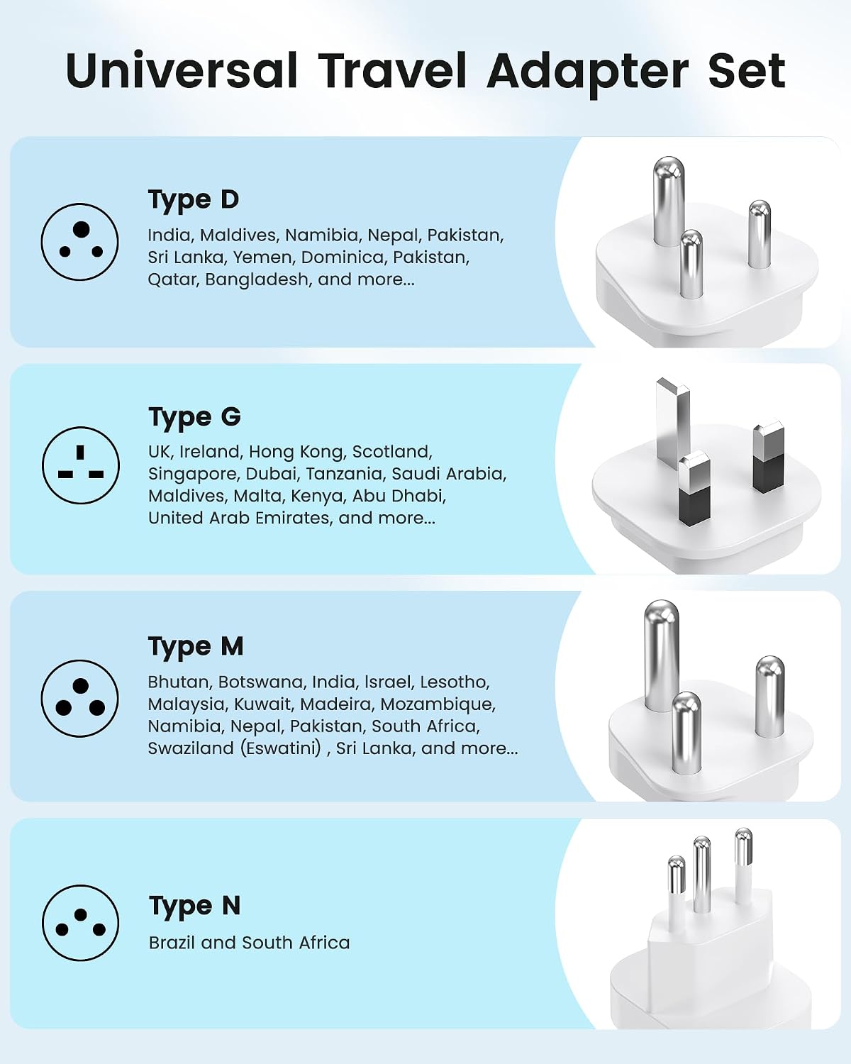 LENCENT Universal Travel Adapter Plug - Worldwide Power Converter, White DEMO