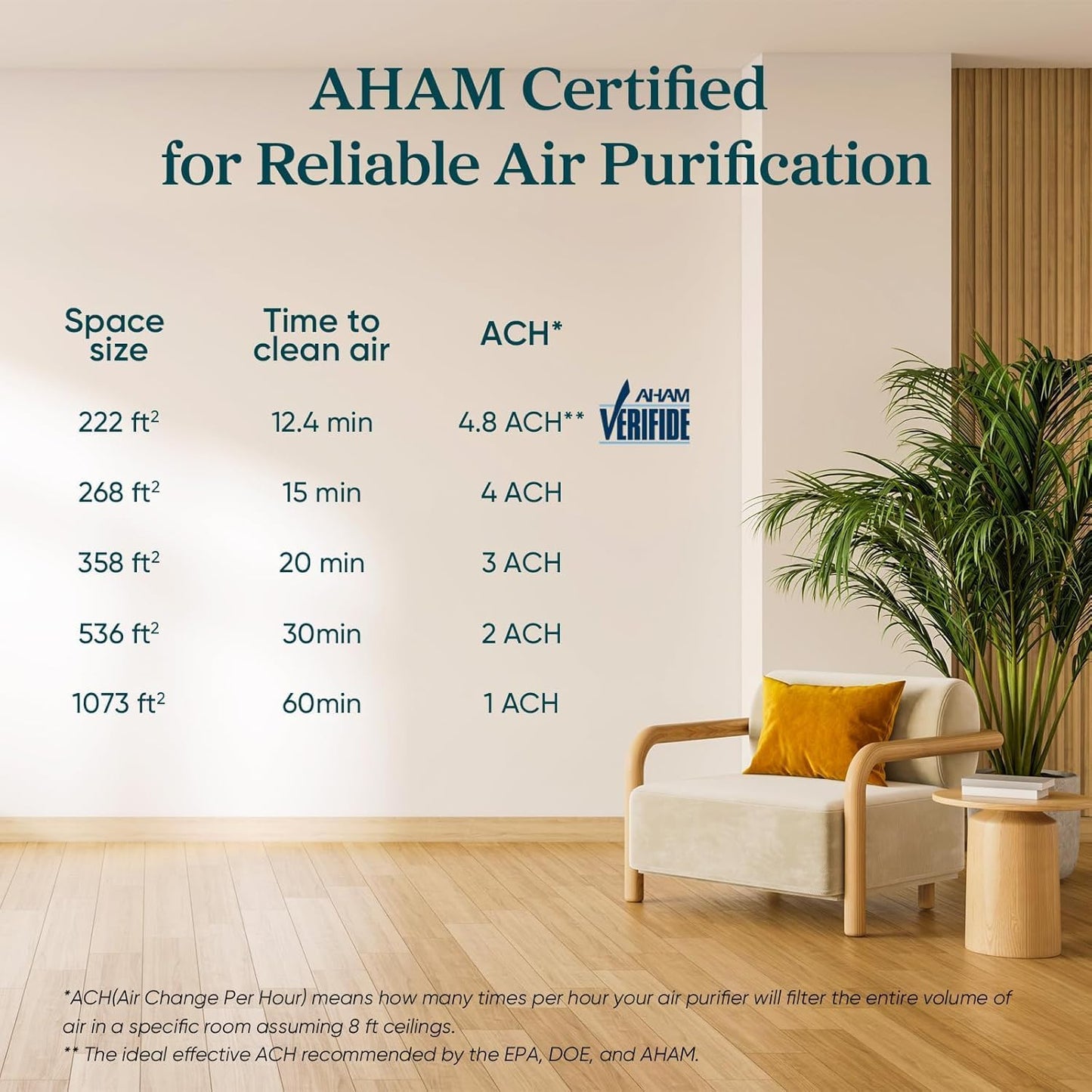 Levoit HEPA Air Purifiers Air Purifier for Home Bedroom, Ultra Efficient DEMO