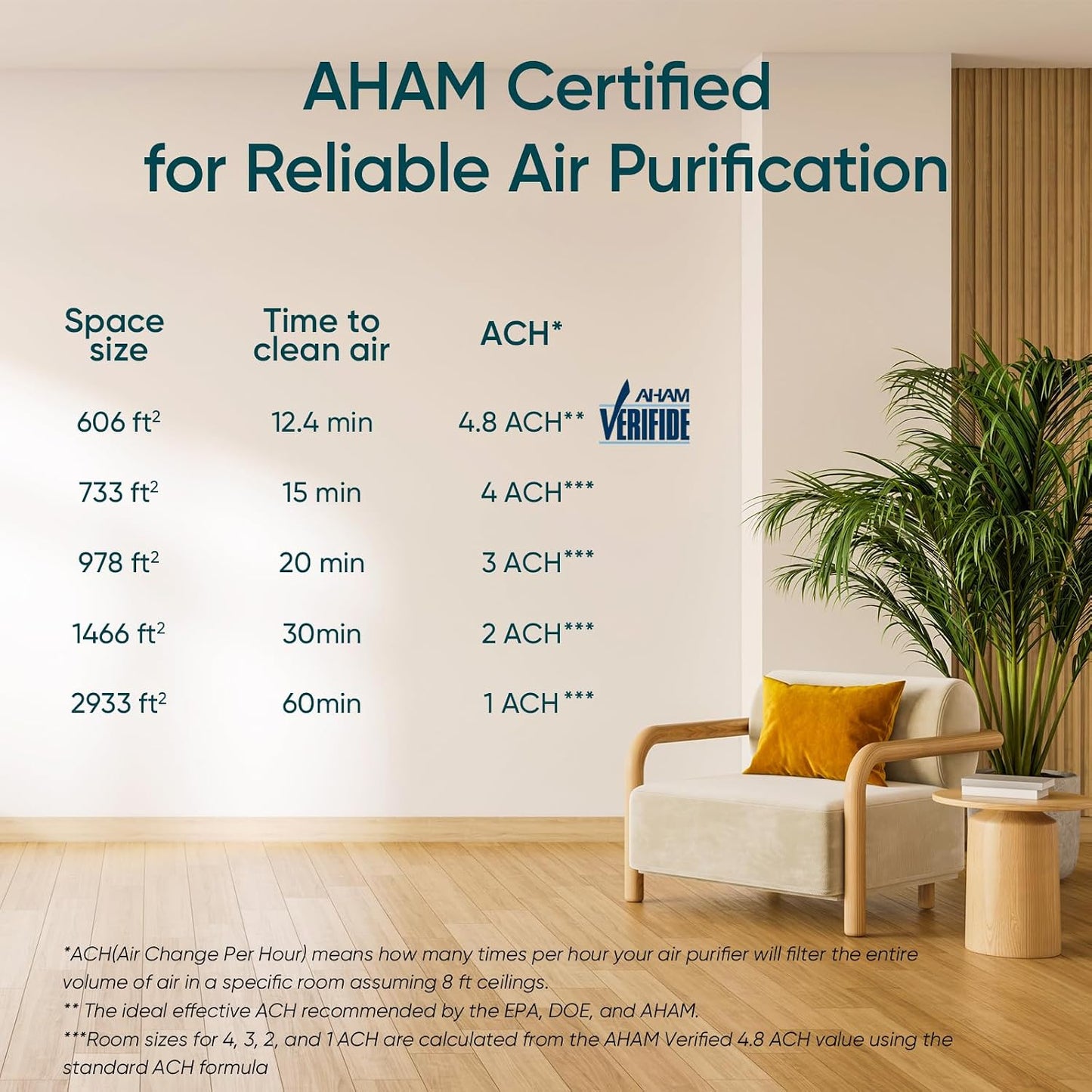 Levoit Smart Air Purifier Core 600s for Home Large Room up to 294 m² DEMO