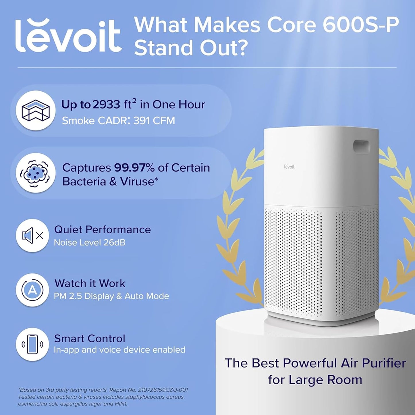 Levoit Smart Air Purifier Core 600s for Home Large Room up to 294 m² DEMO
