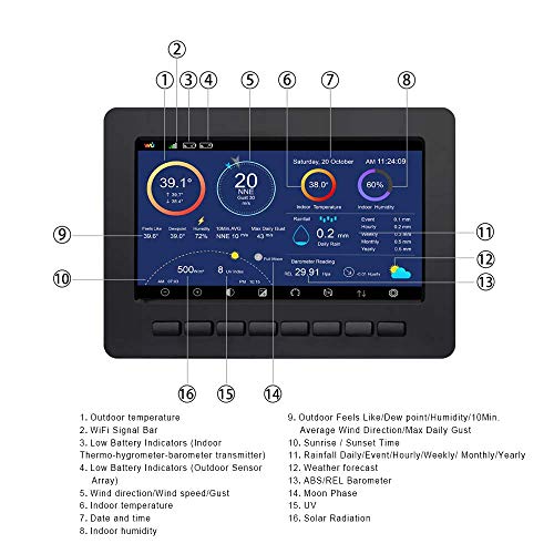 ECOWITT Wi-Fi Weather Station with 7" Large TFT Colored Display Console DEMO
