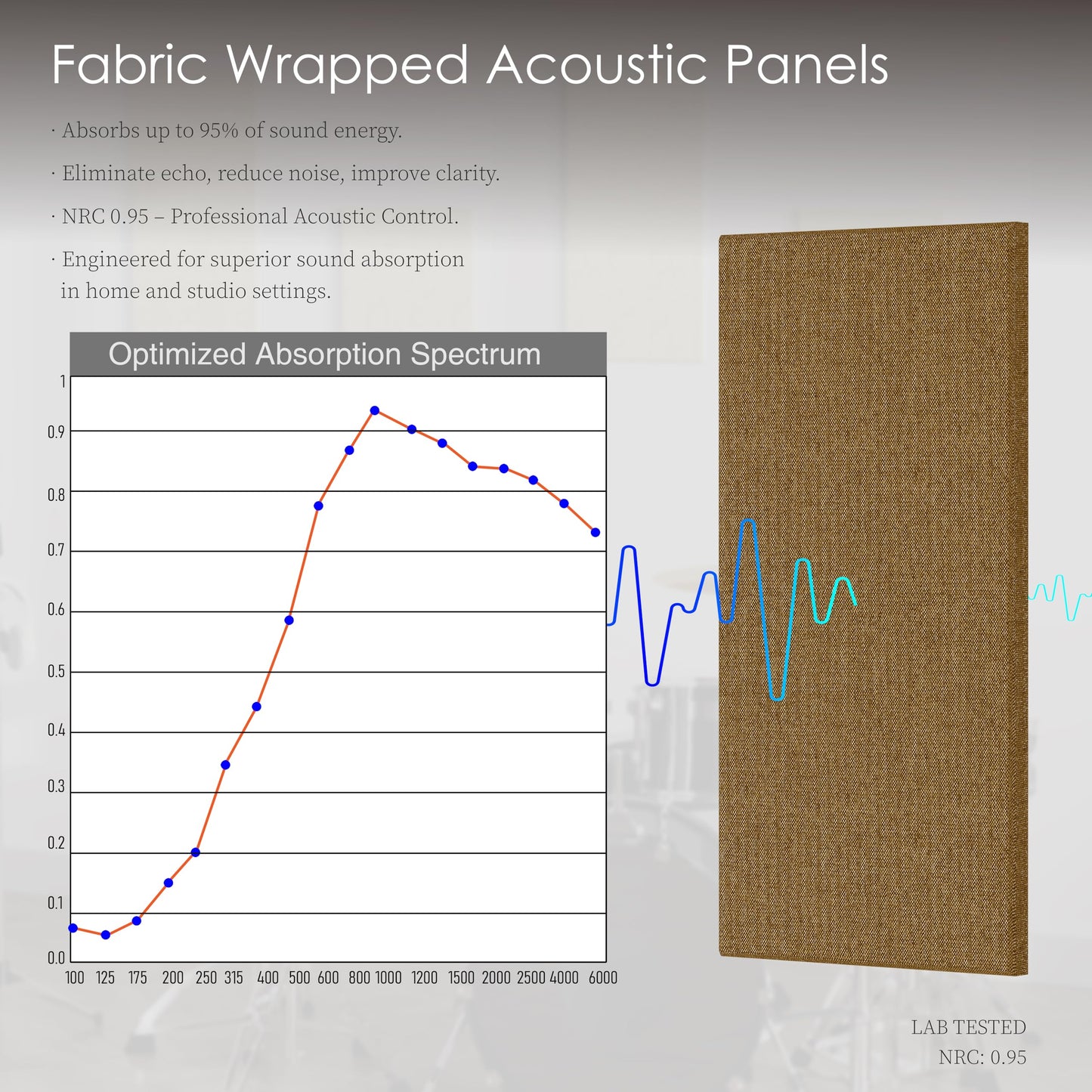 JaneTech Acoustic Panels 60x30x2.5cm Polyester Fiber Sound Absorbing Wall NEW
