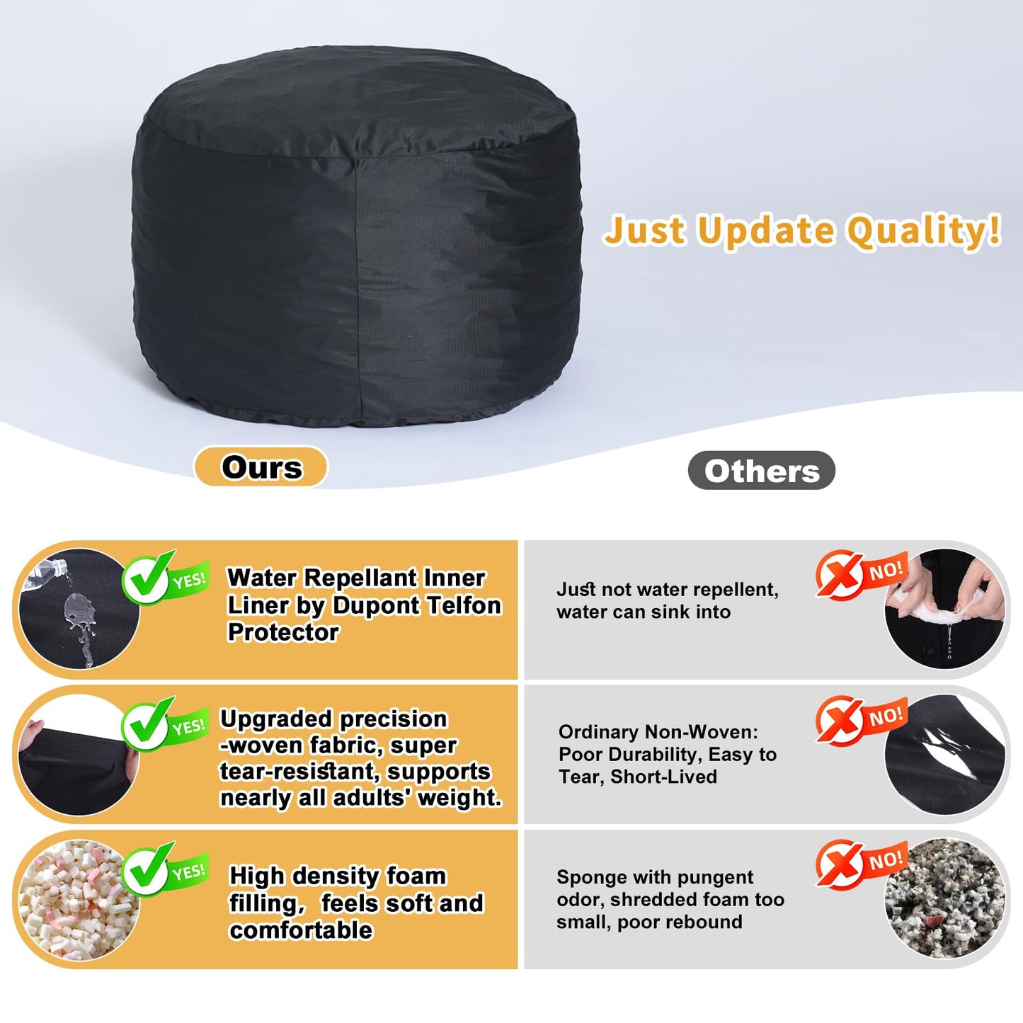 MinComfyWo 3FT Bean Bag Chair Memory Foam Filled Black Insert Stuffed NEW