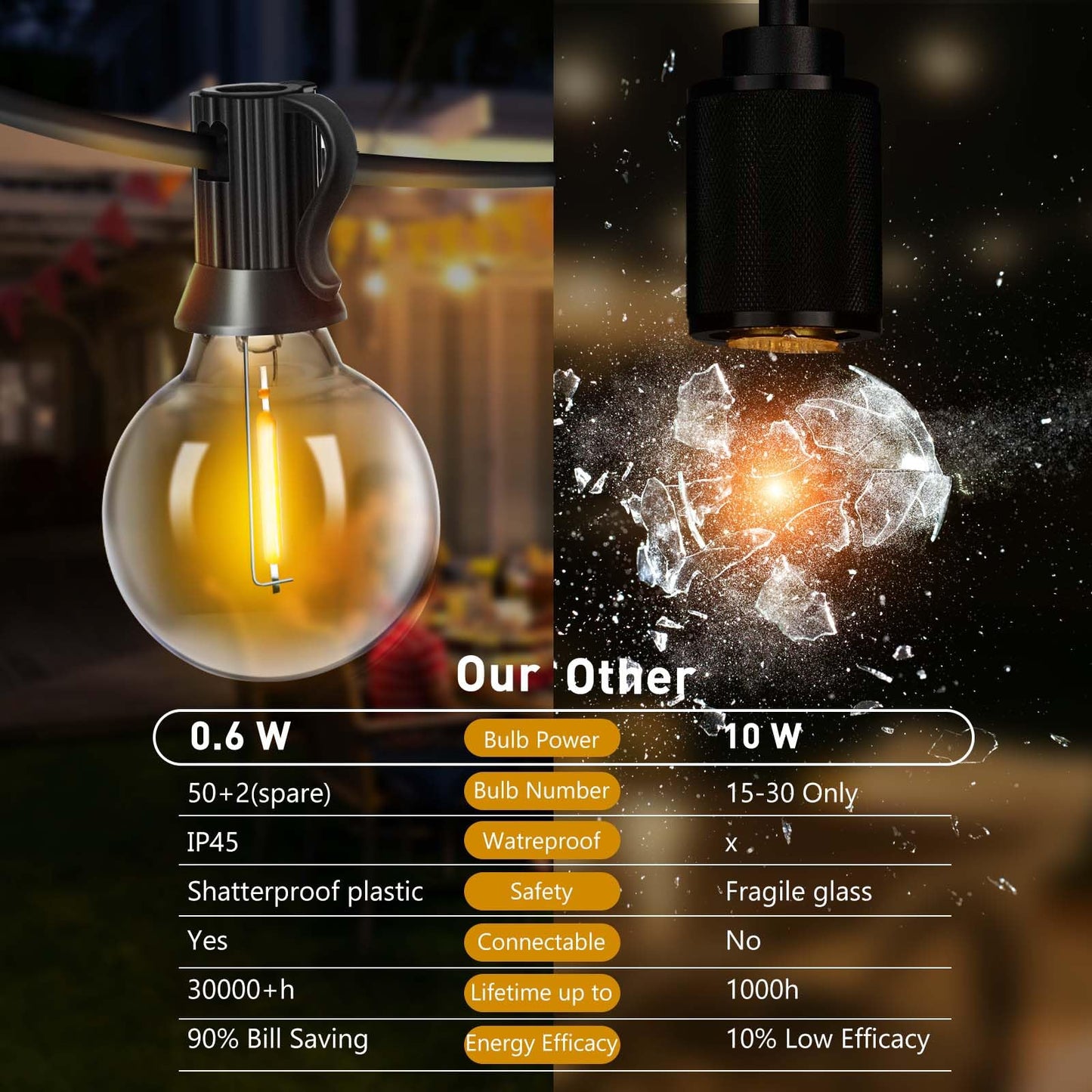 Roshin 31M 50+2 Bulb Waterproof G40 Fairy Lights Warm Light Indoor-Outdoor DEMO